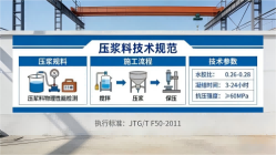 雁塔本地工厂讲解：说一遍公路压浆料和铁路压浆料的区别